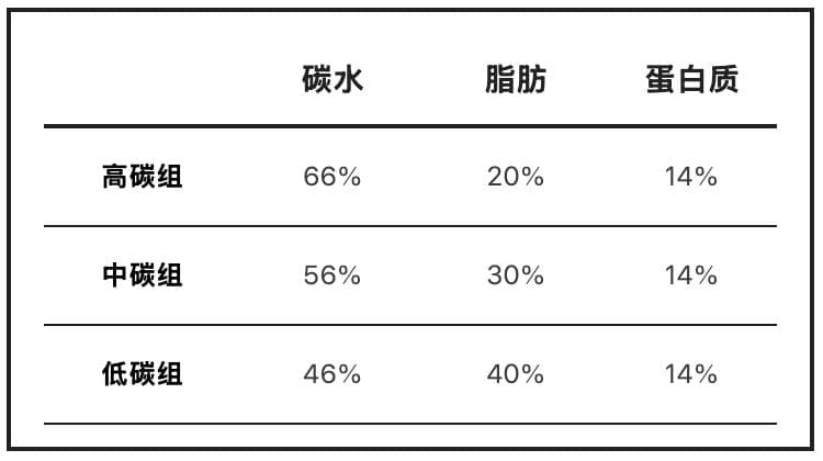 颠覆认知！多吃主食，真能减肥
