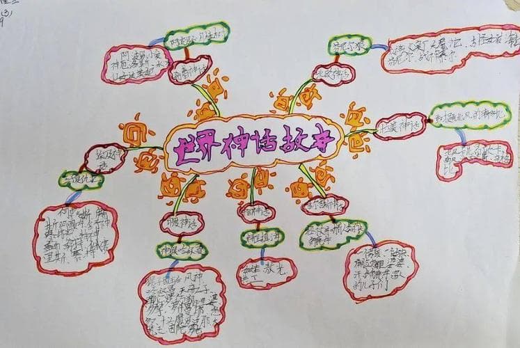 零基础也能创作的神话故事该怎么写？从构思到成文全攻略!