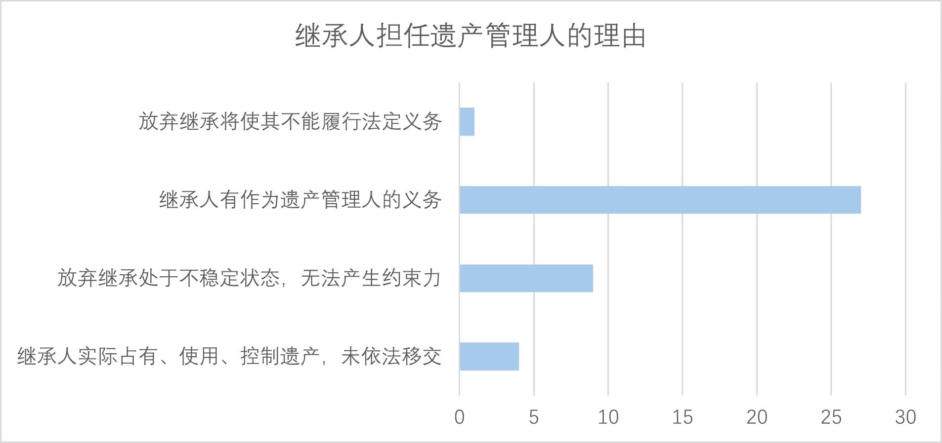 传承有序——遗产继承法律实务