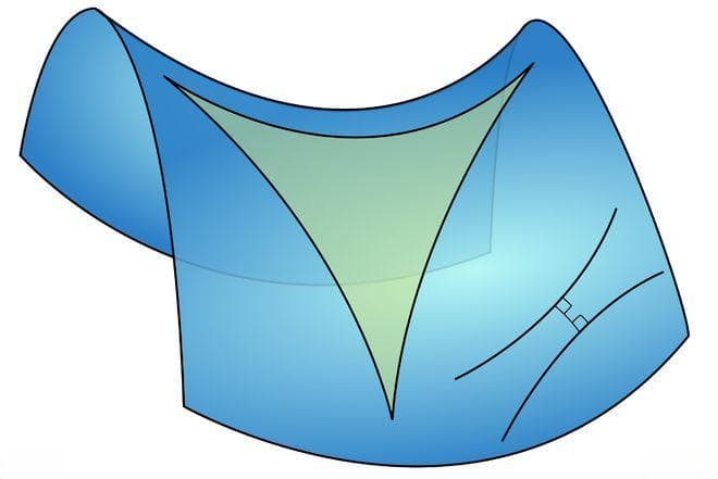 微分几何简介：从数学到物理