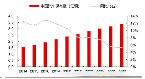 汽车线控底盘技术：前景分析与学习指南