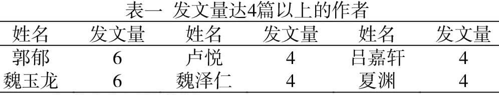1990年以来我国八段锦研究的进展、热点与前沿