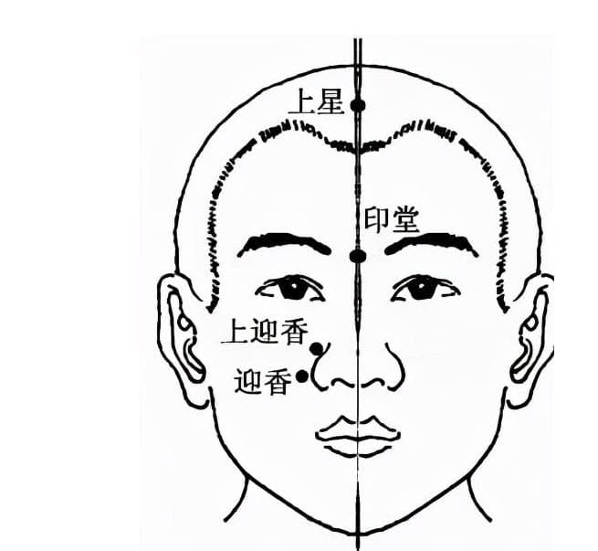 迎香穴的准确位置和按摩方法
