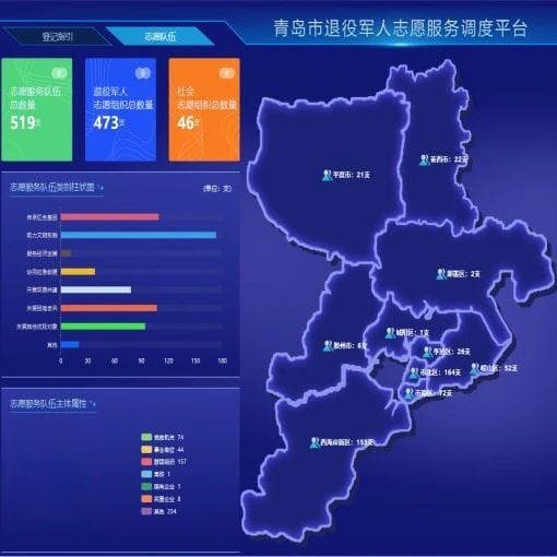 优化退役军人服务体验！青岛市“智慧荣军”信息平台来了（附操作指南）