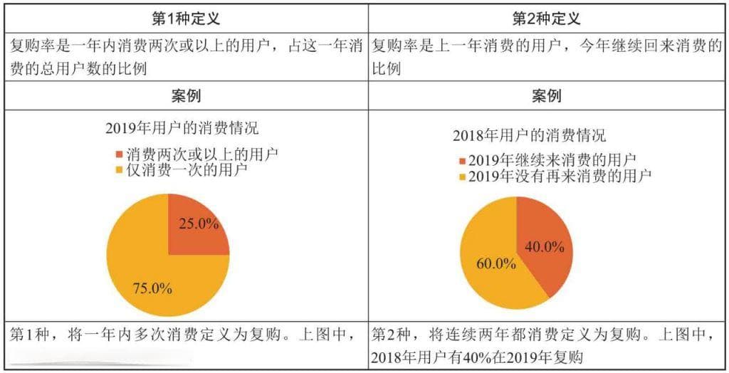 你了解旅游行业的经营模式吗？盘点旅游业常用业务指标