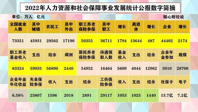 5月底前，2024年退休养老金调整将开启，涨多少由哪些因素确定？