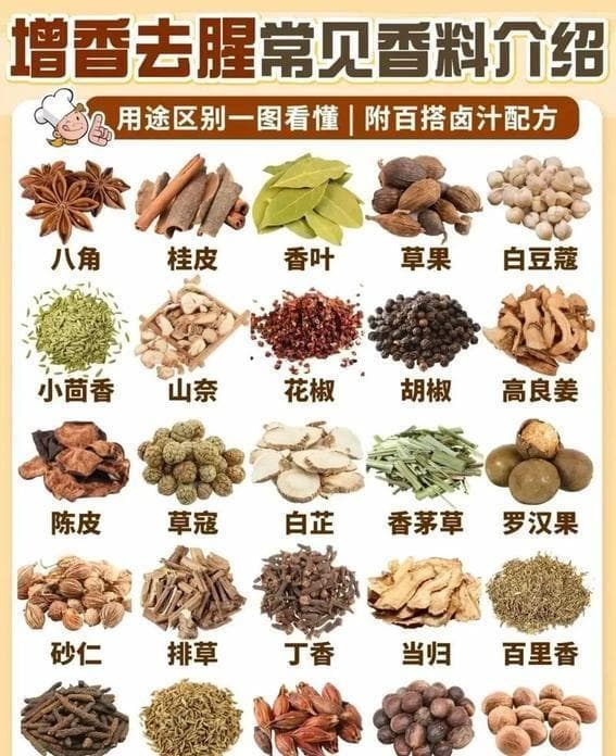 香辛料大揭秘：46种香料全知道