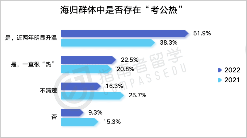 英澳留学生考公考编指南：2025选调政策收紧，这些进编机会不容错过
