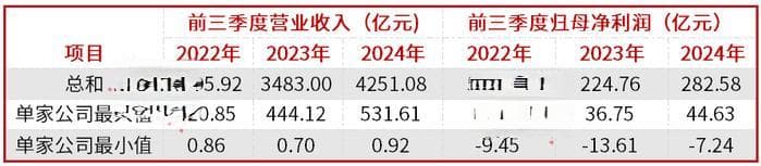 半导体行业保持双位数增长，韦尔股份等公司大力回购