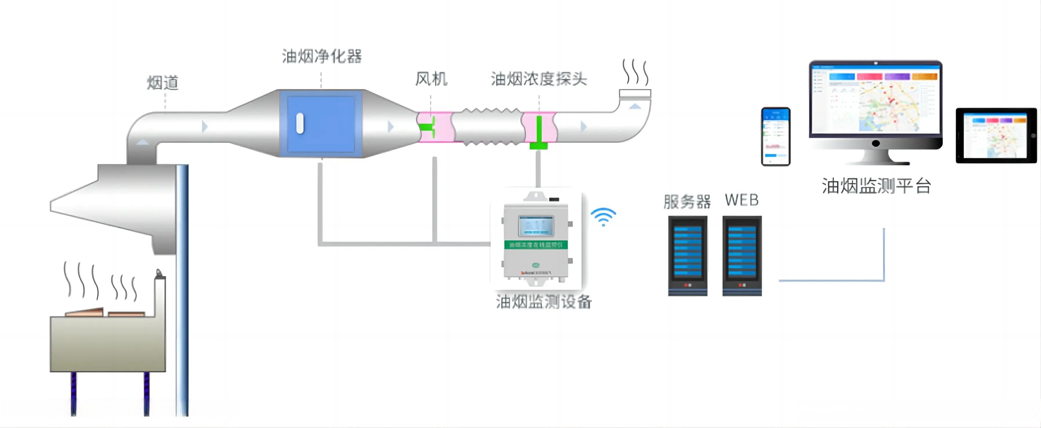 电子应用设计方案-46：智能油烟机系统方案设计