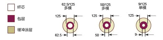 光纤光缆讲座专场