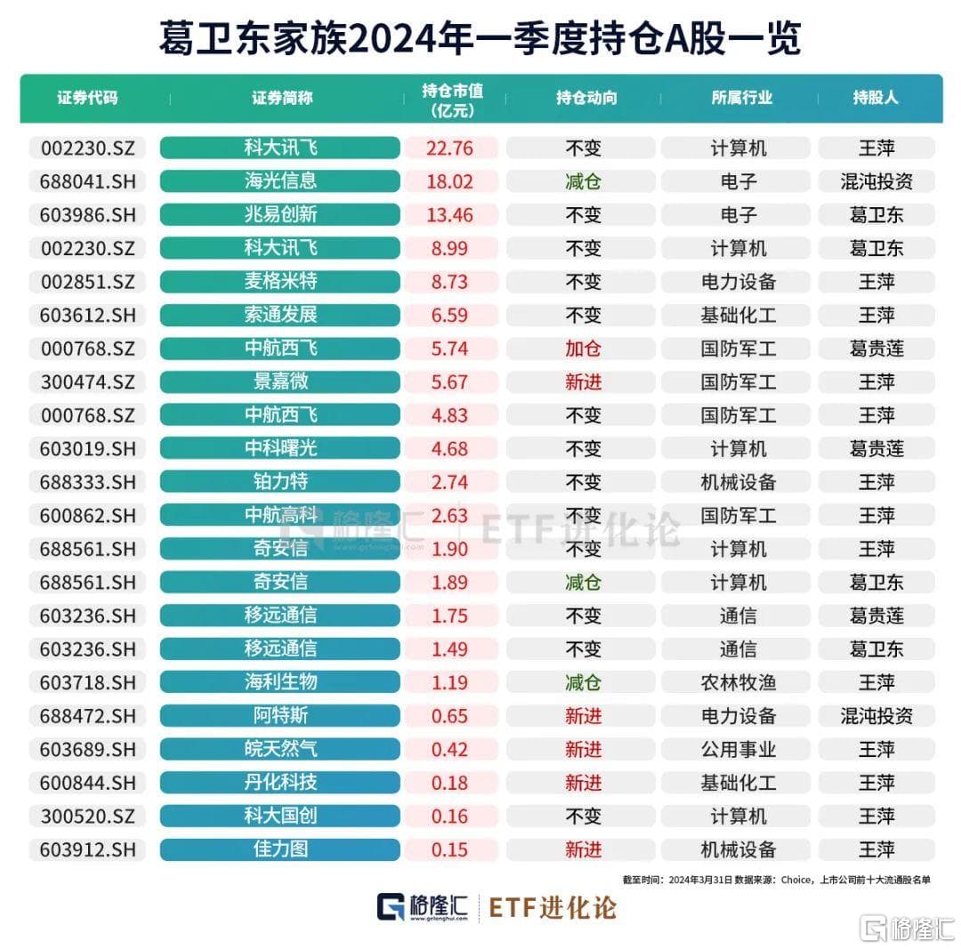 十大超级牛散最新重仓股来了！