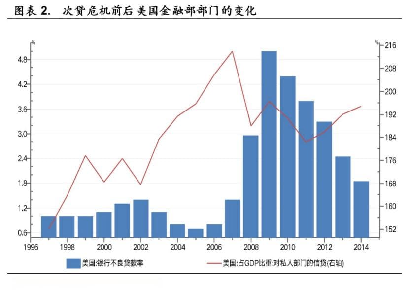 《这次不一样：八百年金融危机史》｜一个关于杠杆的故事