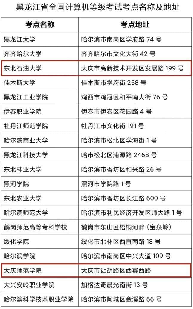 全国计算机等级考试即将开始！附大庆考点地址～