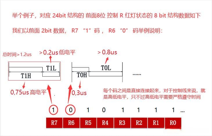 ESP32-C3使用RMT模块控制SK6812全彩RGB LED灯详解