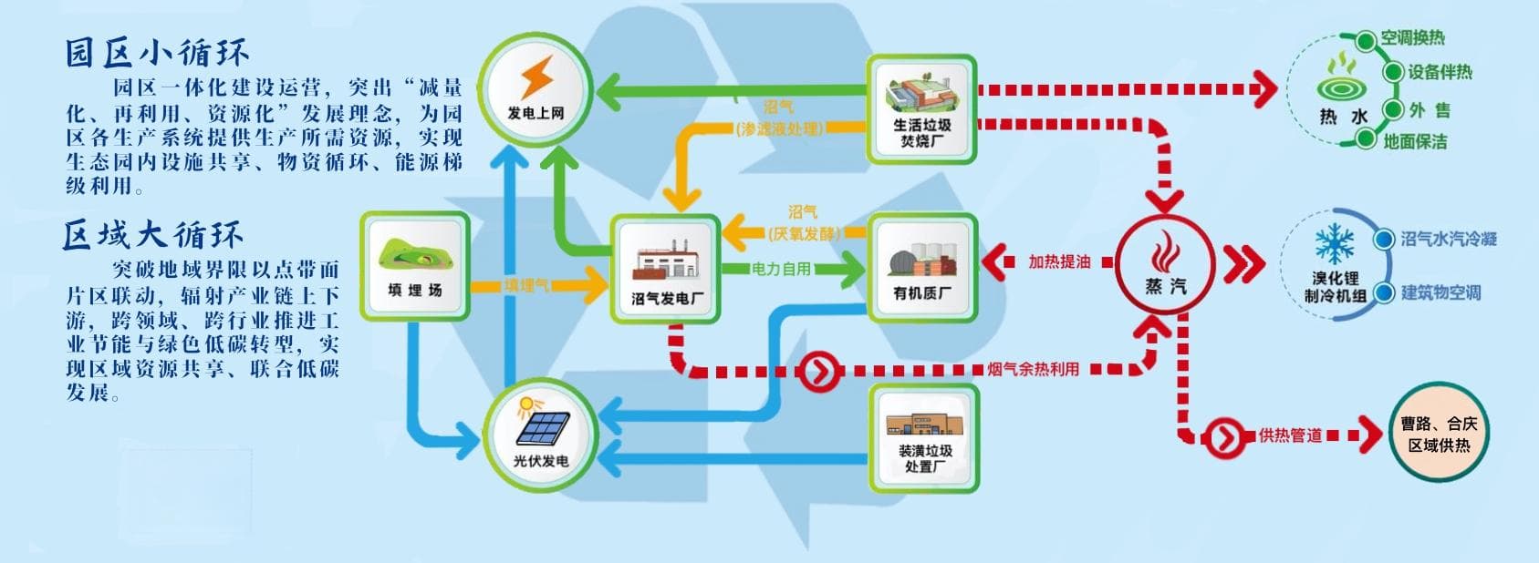 走近零碳｜固废园区化协同处置能否有效，“协同”运营是关键