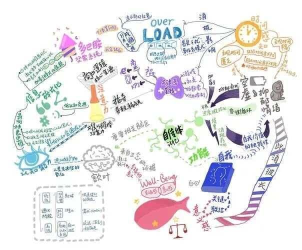 信息碎片化的时代，如何更有效的学习？