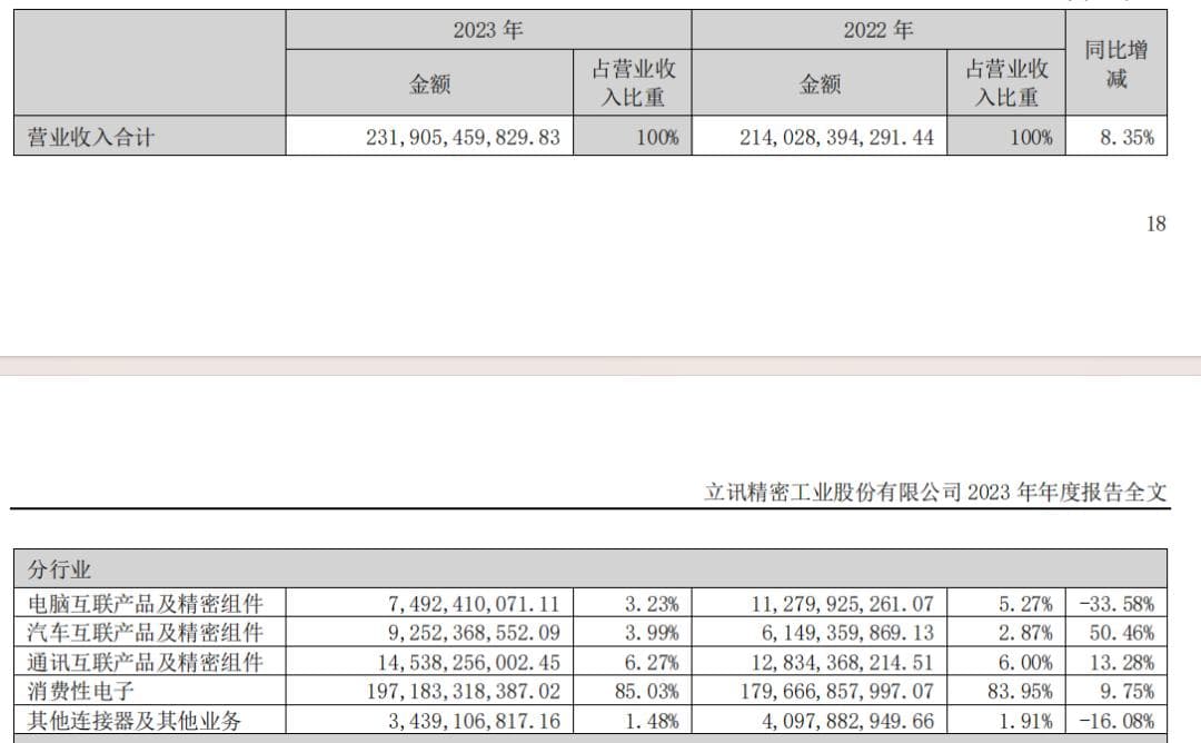 英特尔入股，外资买入，果链龙头立讯精密“密谋”转型