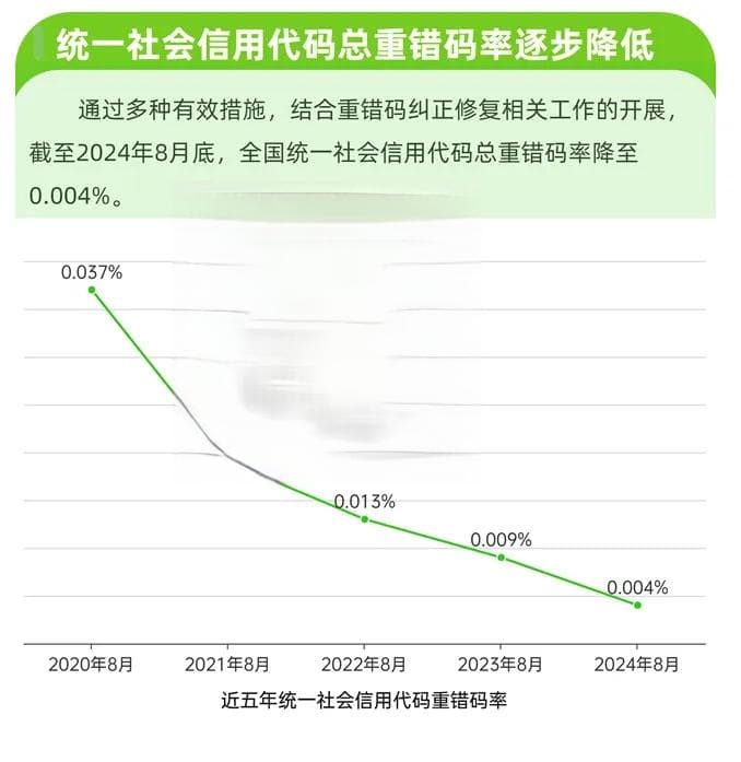 什么是统一社会信用代码？
