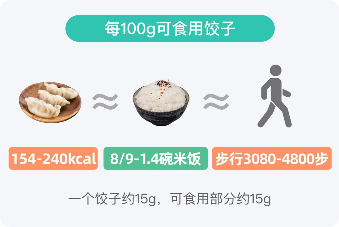 一个饺子的热量