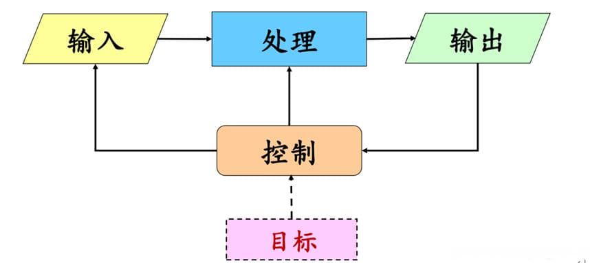 系统思想（第二章）