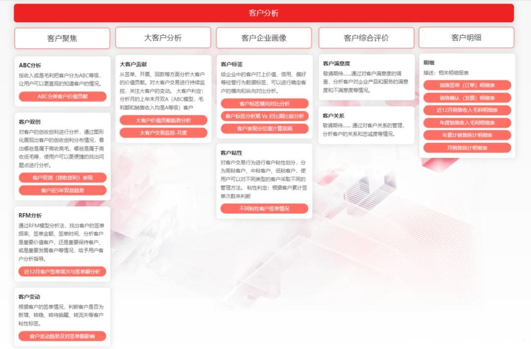数据分析：降本增效的重要抓手