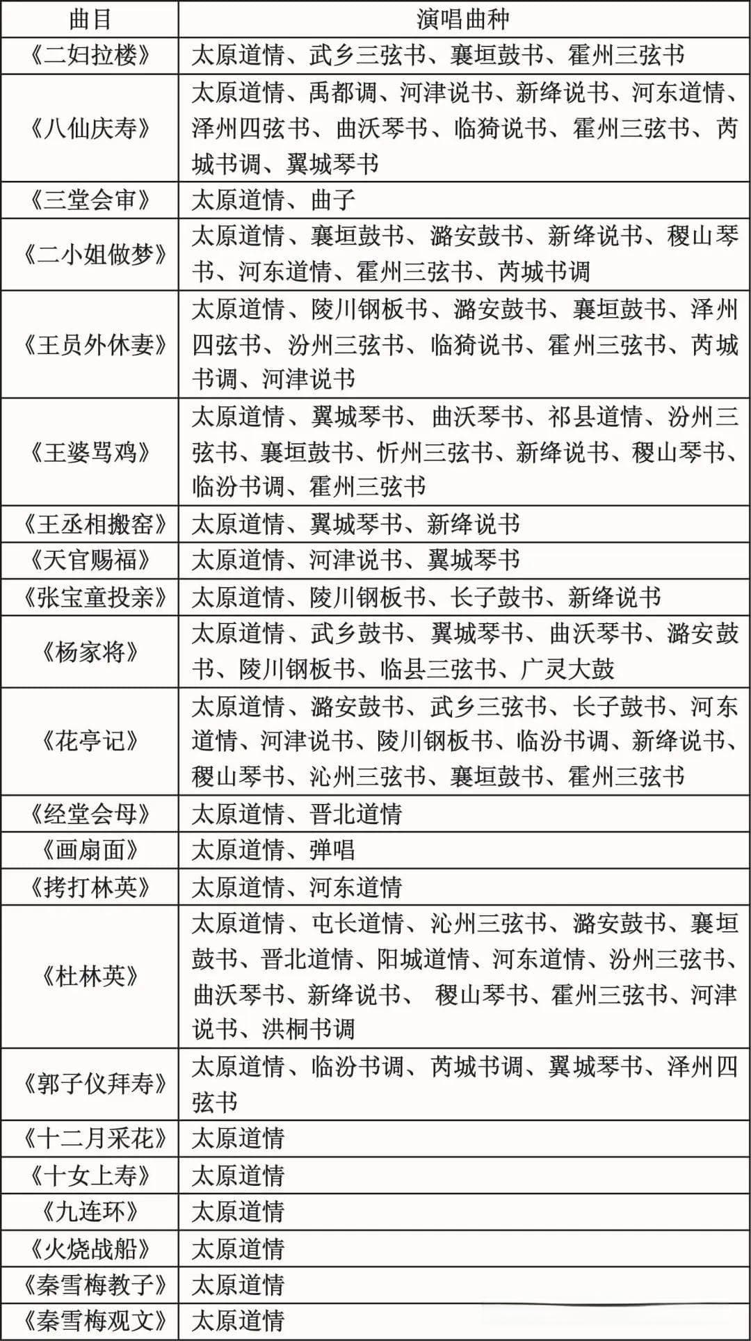 太原道情：一种独特的民间曲艺形式