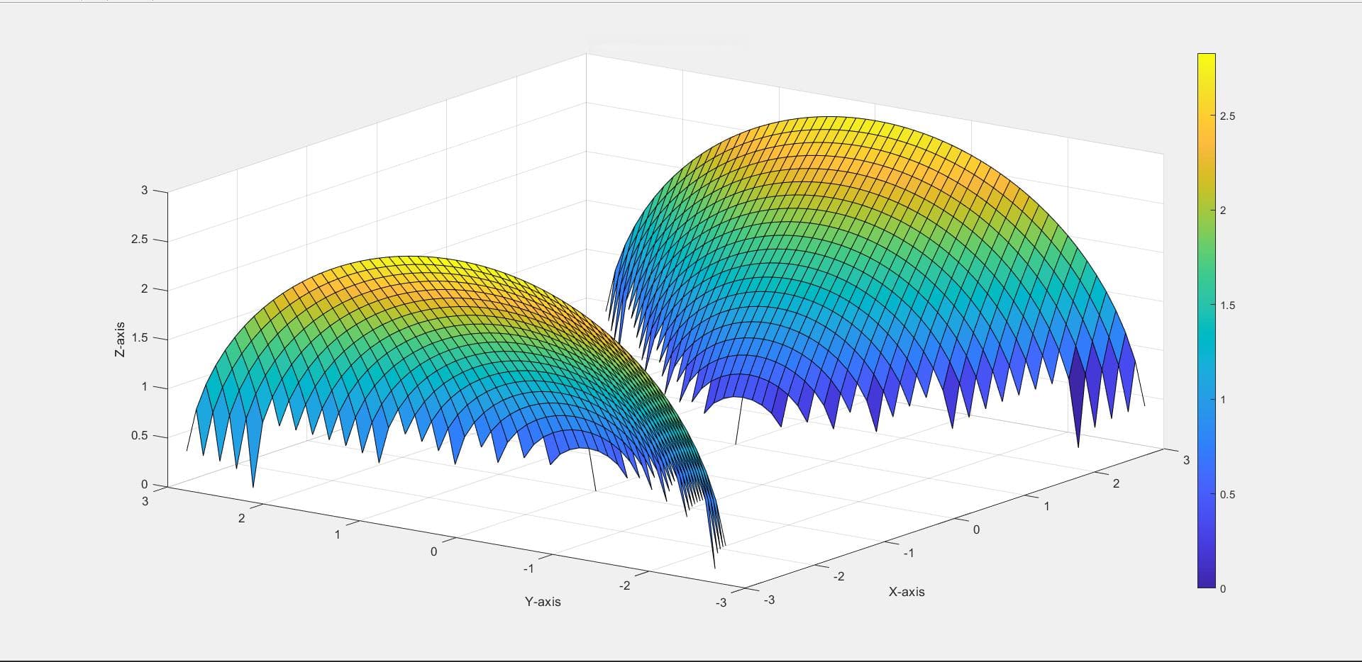 Matlab：实现任意三元函数的图形