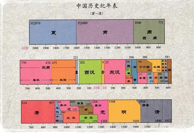 学历史不难了！中国王朝兴衰，总结了一条公式规律