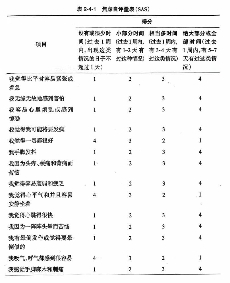 帕金森病的评估：运动功能评估+平衡评估+吞咽功能评估+心理、精神障碍评估