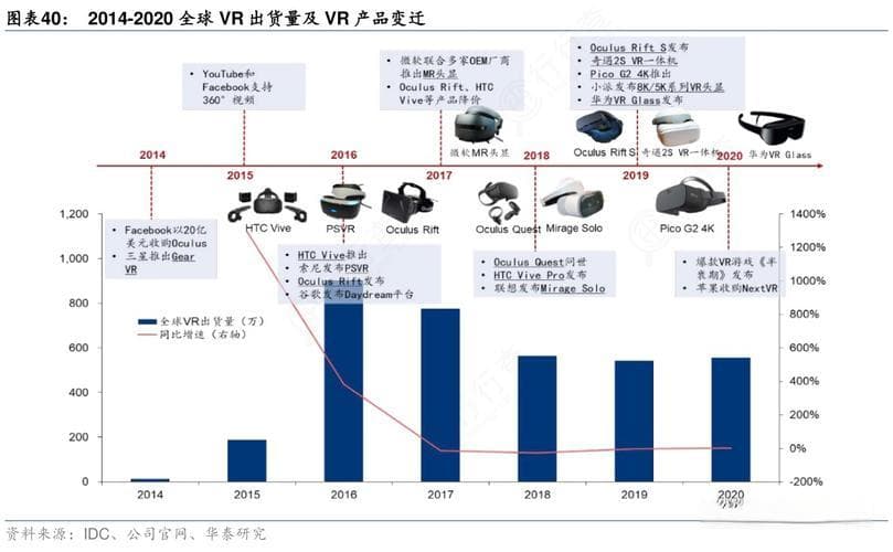 BIM技术与虚拟现实的融合发展：现实可能性