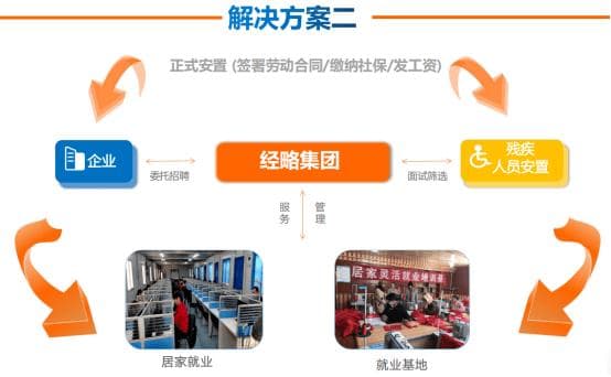 企业残疾人就业认定与残保金申报流程指南