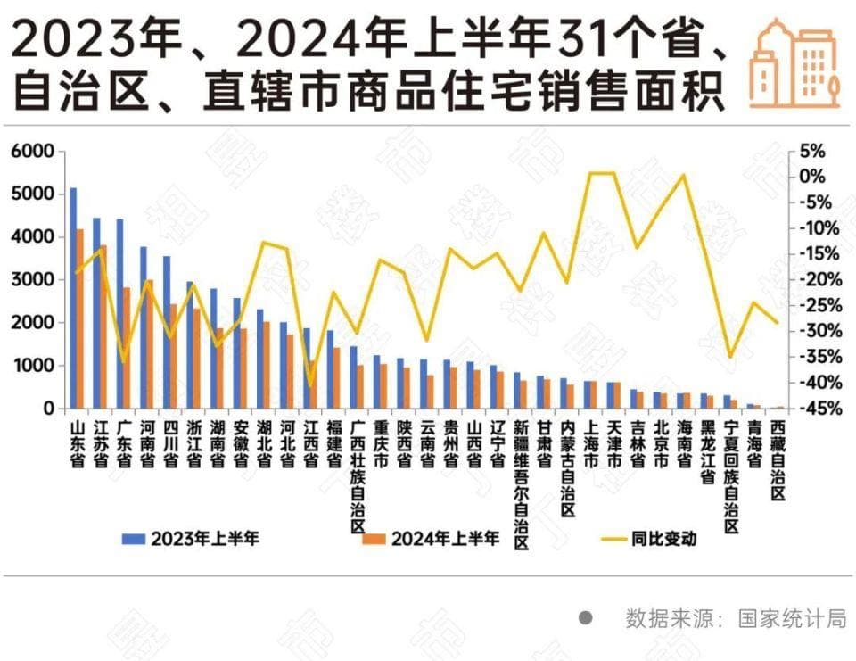 深度研究丨广东新房成交规模领跌，如何探寻市场发力点？
