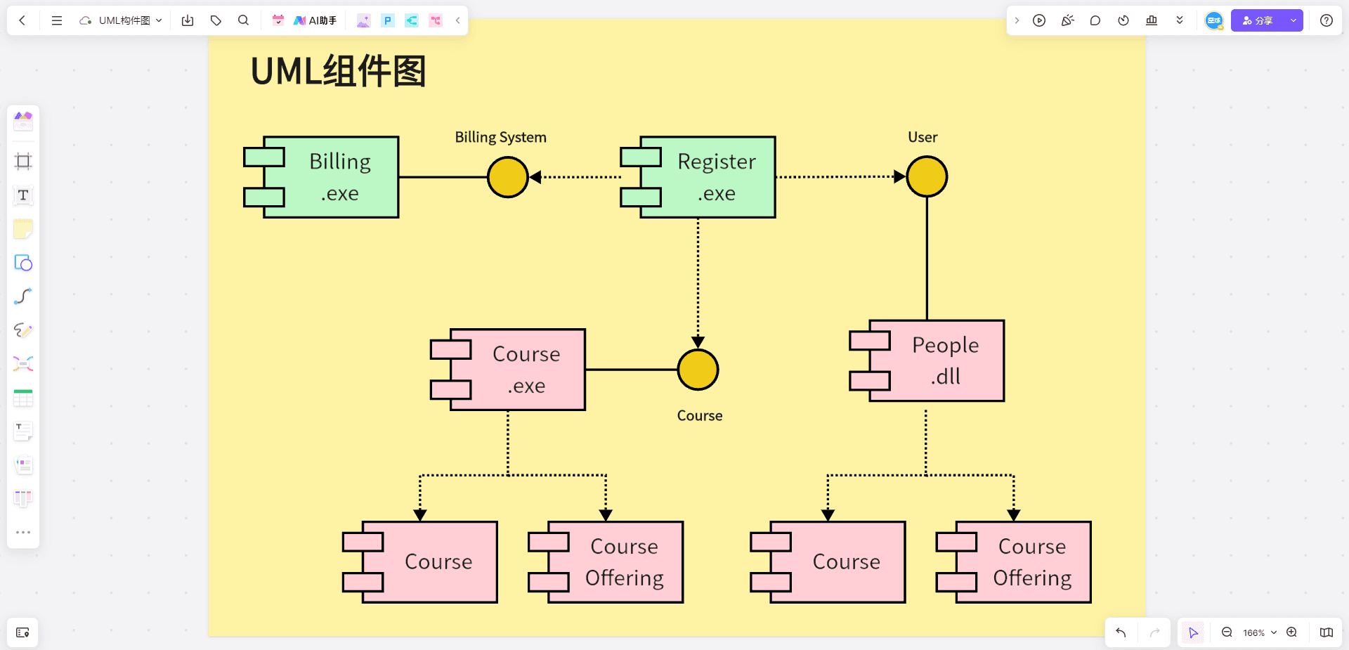 UML图深度解析：软件建模与系统设计的最佳实践指南