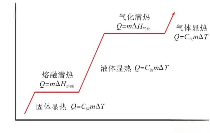 光热技术中的熔盐储热体系研究现状如何？