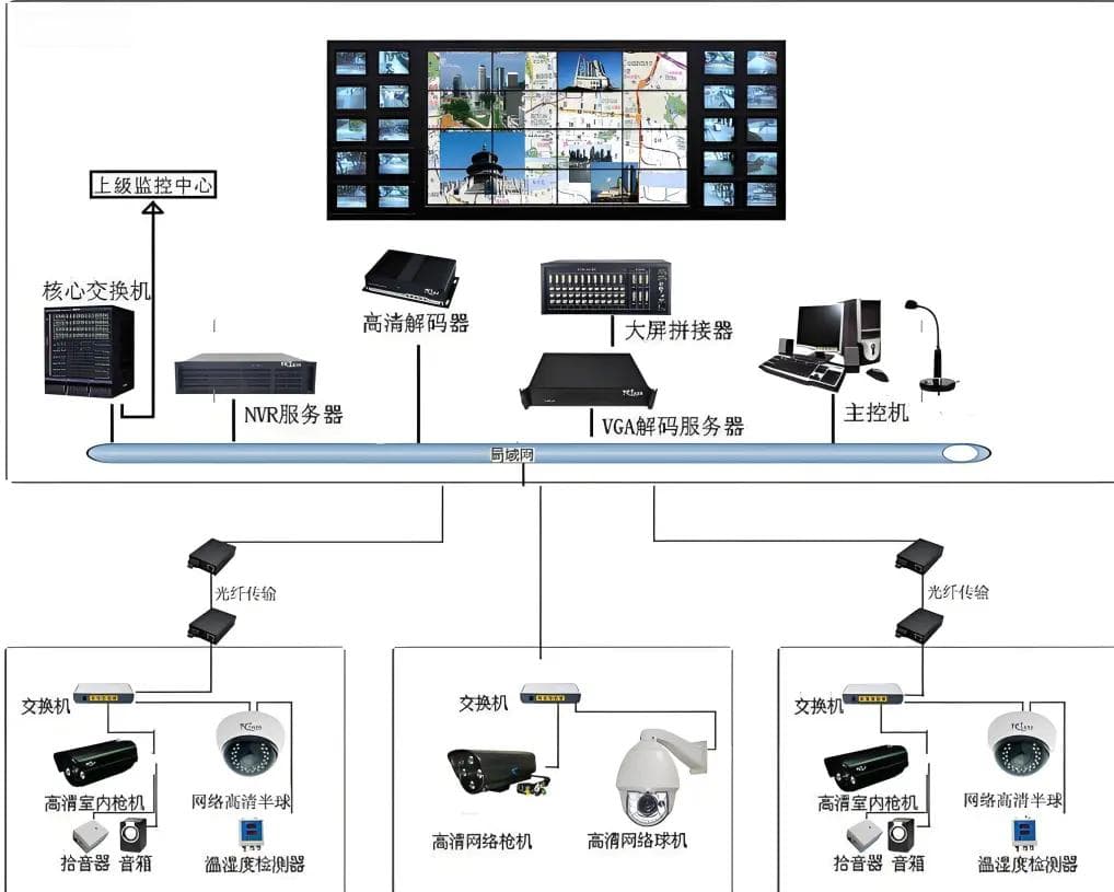 监控视频AI识别的五种实现方案