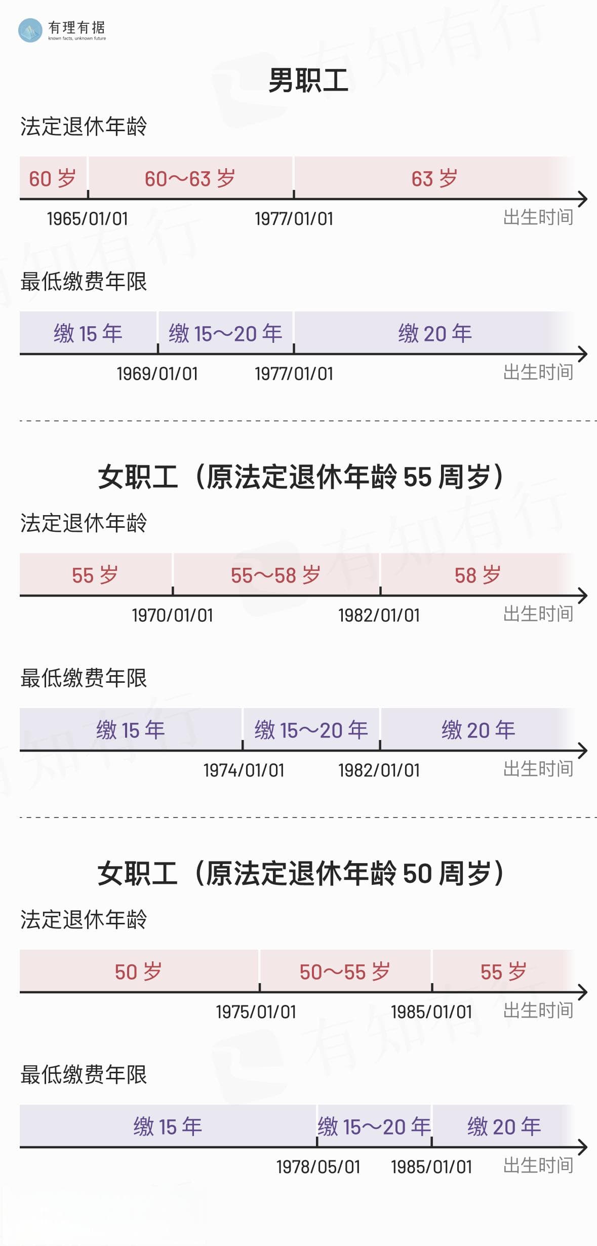 一张延迟退休对照表，看懂延迟退休对你的影响