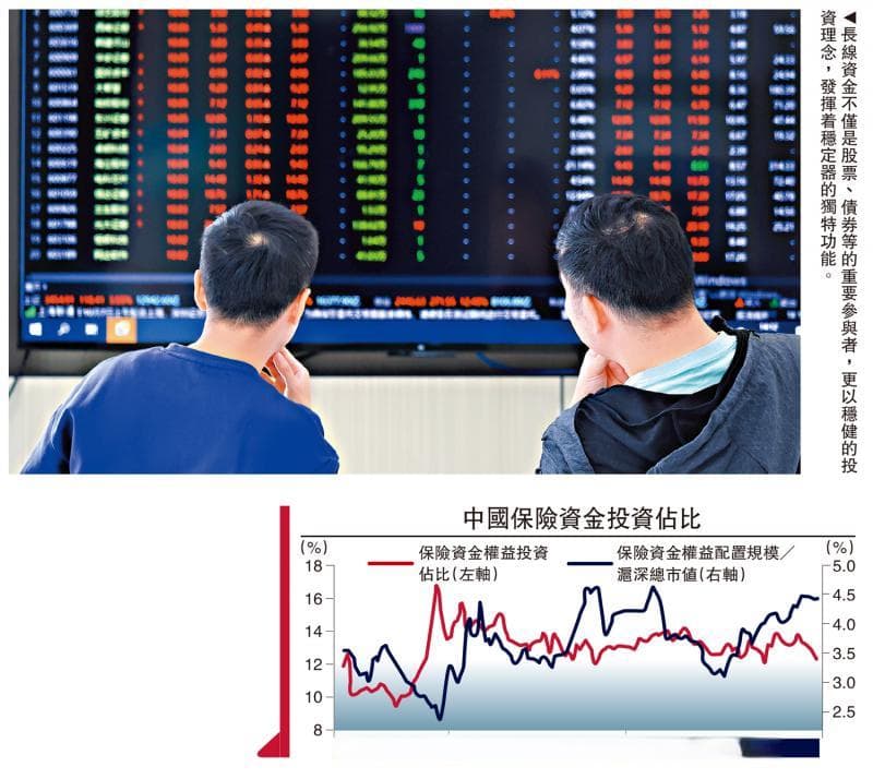 释放长线资金活力 有助股市稳定