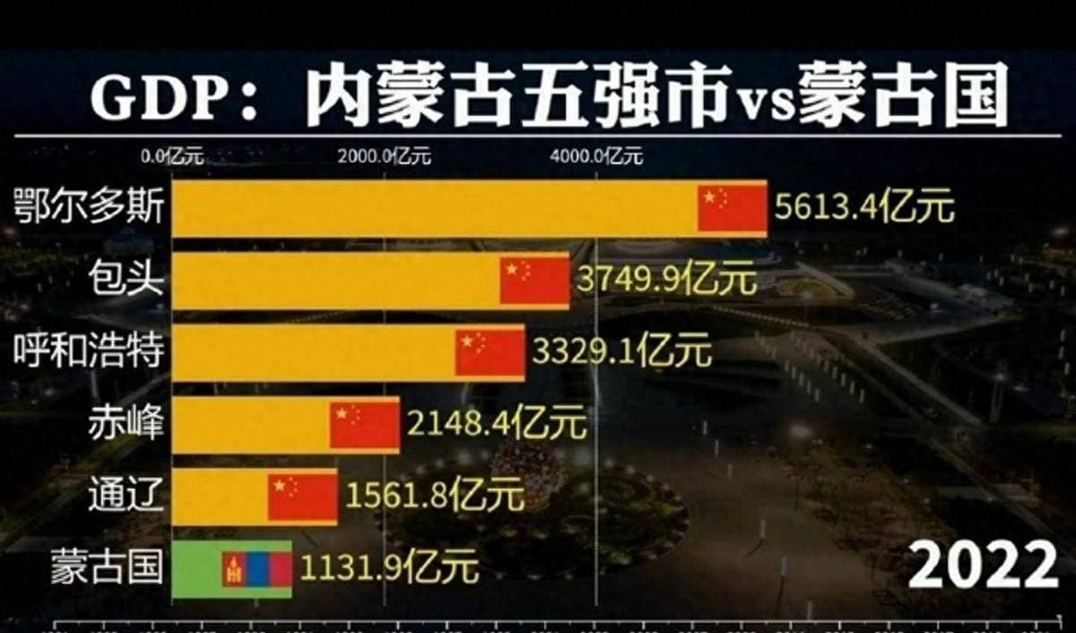 巨额资源与贸易困境：蒙古国的明亮前景如何破解