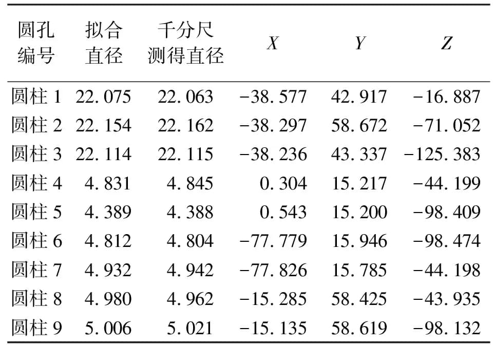 手持式三维激光扫描仪在工业构件质量检测中的应用