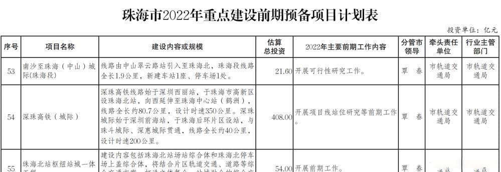 深珠通道最新进展：深圳枢纽站6月底动工，珠江口将建11条跨江通道