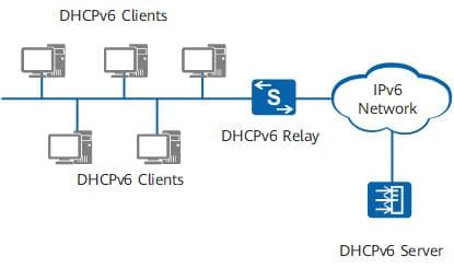 DHCPv6协议详解：IPv6地址分配与管理机制