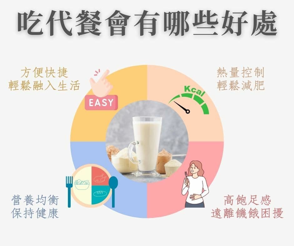 代餐是什么？真的能减重吗？专家揭秘正确吃法与陷阱！这样吃才有效！