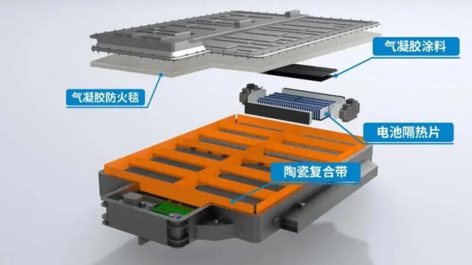 气凝胶：小赛道群雄逐鹿，天花板触手可及