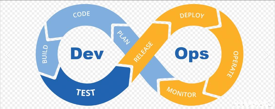 DevOps概念及流程
