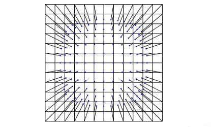 光学系统中的畸变（Distortion）详解