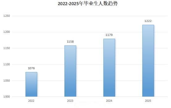 小众专业大潜力！这些专业可能是2025届高考生就业新蓝海