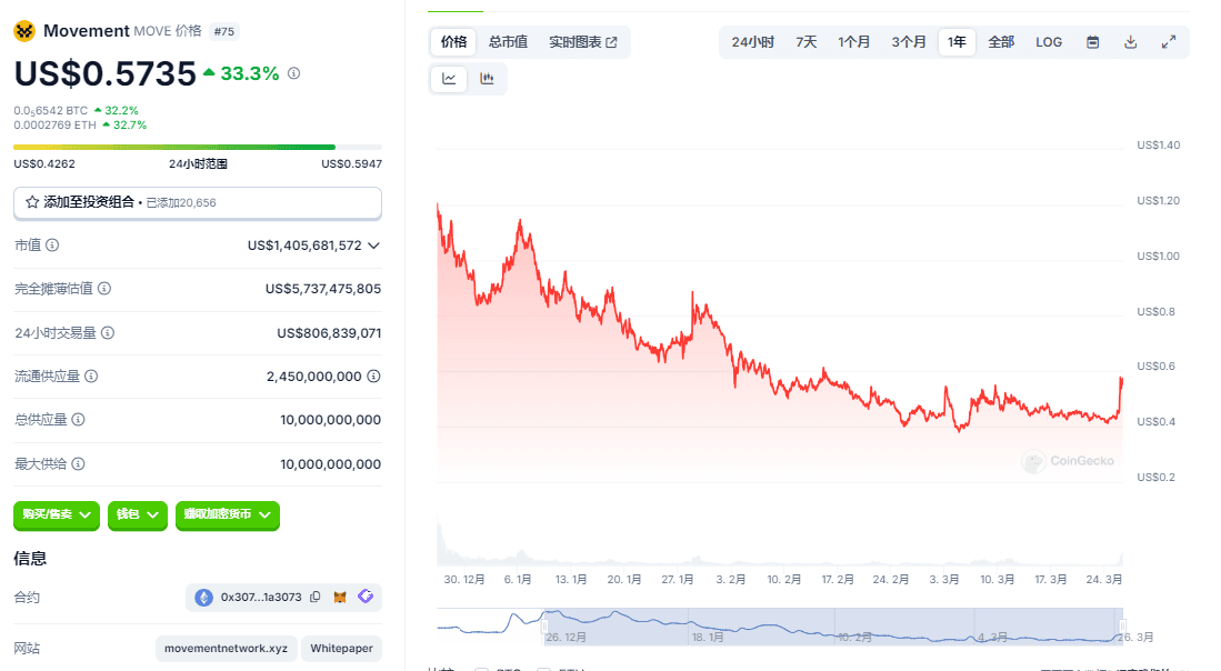 币安连环做市商暴雷：一场3800万美元收割背后的加密暗战与行业困局