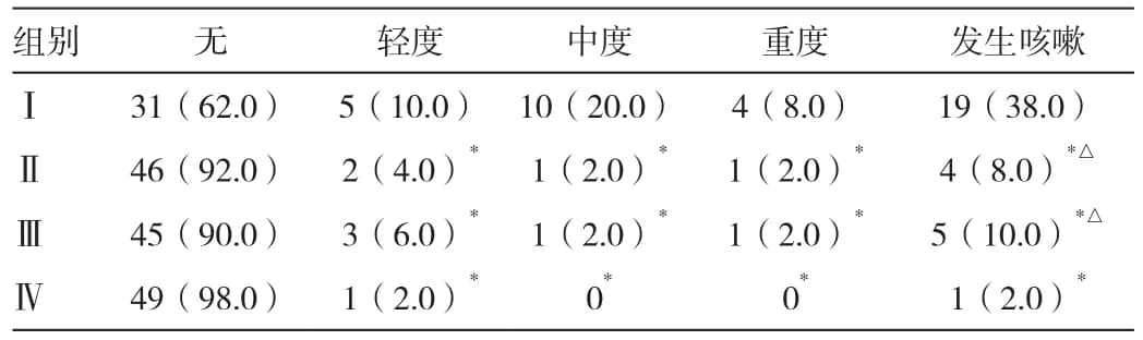 不同给药方法对舒芬太尼咳嗽反应的影响