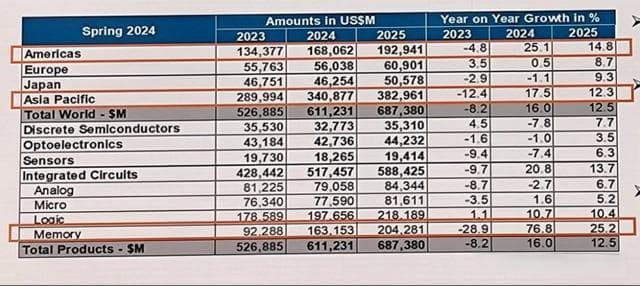 SEMI：中国半导体产业自主率逐年攀升，预计2027年达26.6%
